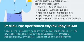 Результаты внедрения системы REAct в Украине за январь-ноябрь 2021г.